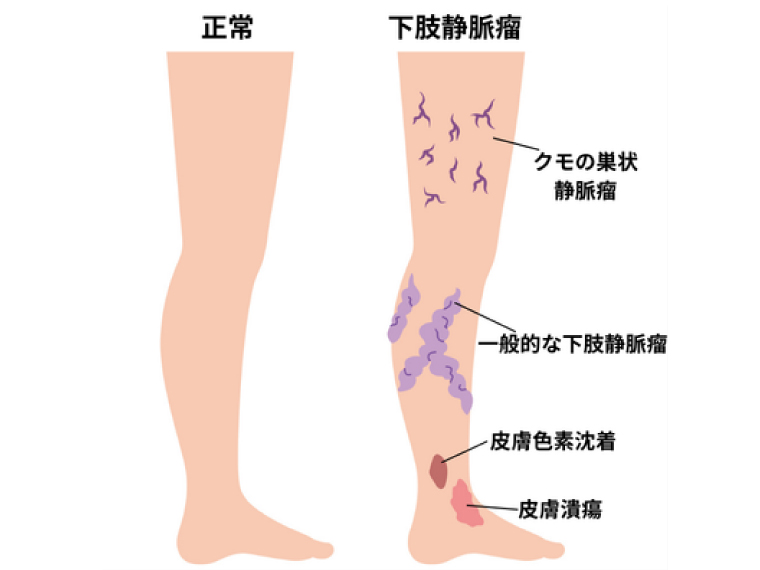 医療法人博優会 大森クリニック