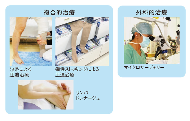 社会医療法人 光生病院